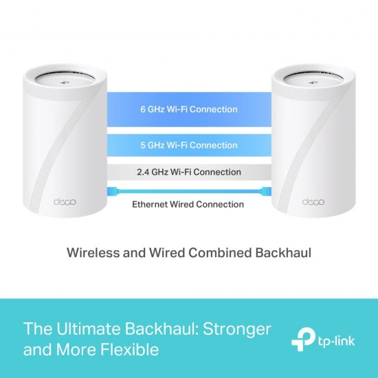 TP-LINK DECO BE65(3-PACK) Sistem Mesh WI-FI 7, BE9300, TRI-BAND, Standarde wireless: IEEE 802.11be/ax 6 GHz, IEEE 802.11be/ax/ac/n/a 5 GHz, IEEE 802.11ax/n/b/g 2.4 GHz, Viteze wireless: BE9300 6 GHz: 5760 Mbps (802.11be), 5 GHz: 2880 Mbps (802.11be), 2.4 