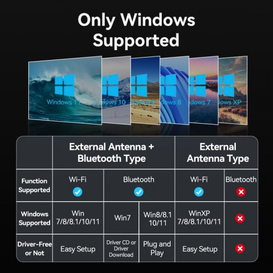 Adaptor retea Vention, extern, wireless, 2.4GHz, 5GHz, antena externa 6 dBi, IEEE 802.11a/b/g/n/ac, WIFI AC650, negru, 