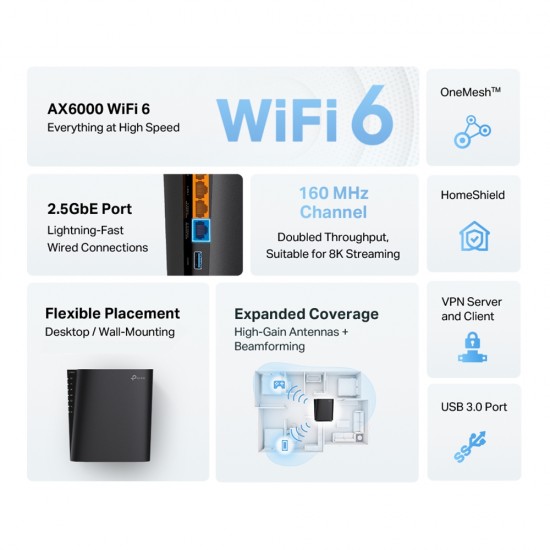 ROUTER TP-LINK wireless AX6000,1 x 2.5 Gbps WAN/LAN, 1 x 1 Gbps WAN/LAN, 3 x Gigabit LAN si 1 x USB 3.0, 2.4 Ghz/5 Ghz dual band, 4 antene interne, WI-FI 6 