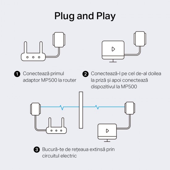 KIT ADAPTOR si AMPLIFICATOR POWERLINE MERCUSYS, tehnologie AV2, AV1000, pana la 1000 mBPS, RJ-45 x 1 porturi 10/100/1000 Mbps, 2 buc, KIT ADAPTOR si AMPLIFICATOR POWERLINE MERCUSYS, tehnologie AV2, AV1000, pana la 1000 mBPS, RJ-45 x 1 porturi 10/100/1000 Mbps, 2 buc,
