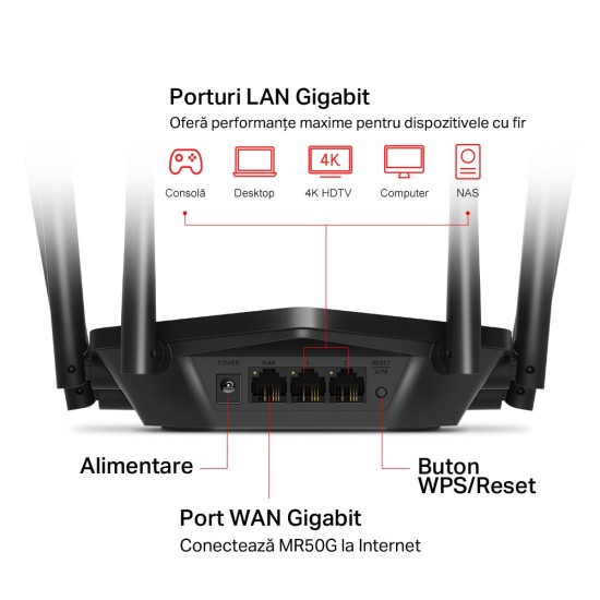 ROUTER MERCUSYS wireless  1900Mbps, 2 porturi LAN Gigabit, 1 port WAN Gigabit, Dual Band AC1900 6 x antena externa, 