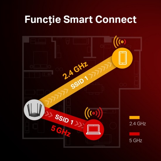 ROUTER MERCUSYS wireless  1900Mbps, 2 porturi LAN Gigabit, 1 port WAN Gigabit, Dual Band AC1900 6 x antena externa, 