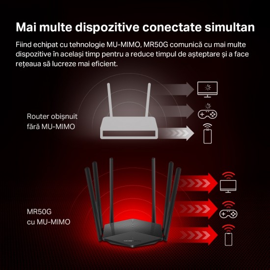 ROUTER MERCUSYS wireless  1900Mbps, 2 porturi LAN Gigabit, 1 port WAN Gigabit, Dual Band AC1900 6 x antena externa, 